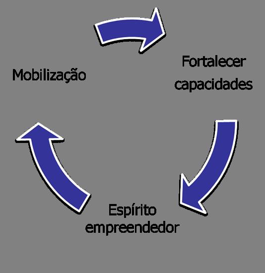 Programa