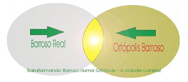 Projeto Ortópolis Barroso A Concepção: É a busca de uma cidade concebida