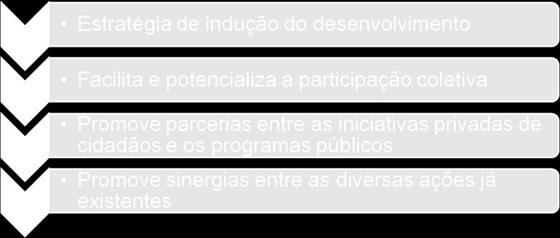 potencializando as capacidades dos