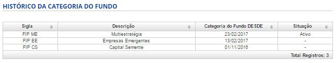 Além dos exemplos acima, o SGF também permite a consulta dos seguintes históricos: (i) Diretor Responsável pelo Fundo (ver Capítulo 11); (ii) Auditor