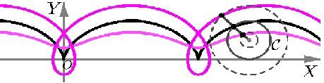 5 Mantendo a notação do ítem anterior, admitindo que α seja o gráfico de uma função y = f f (t), mostre que a curvatura é dada por κ = (1 + (f ) 2 ) 3/2.