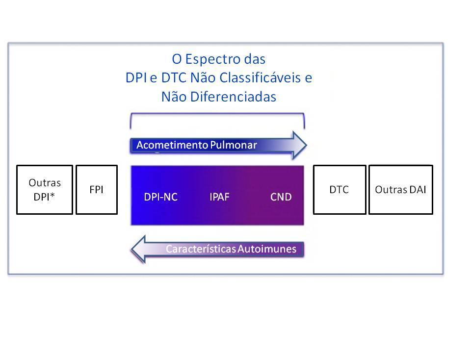 Pneumonia Intersticial com