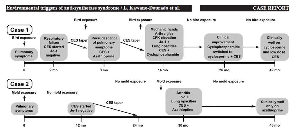 Autoimunidade Kawano