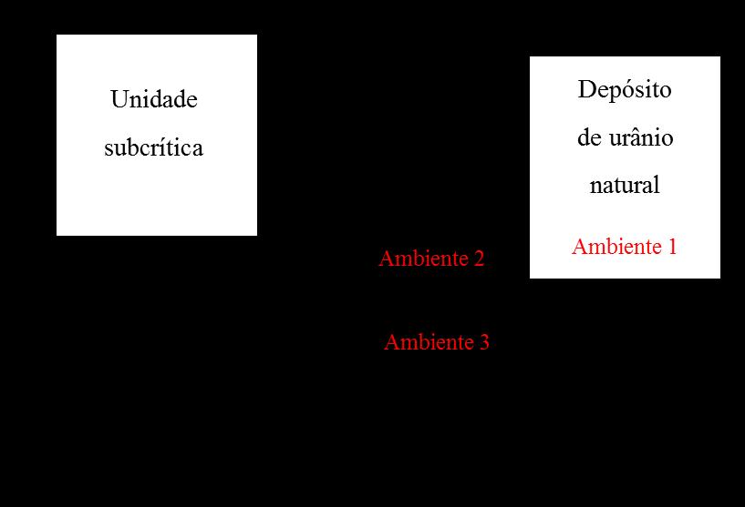 Arbach et al. Braz. J. Rad. Sci.