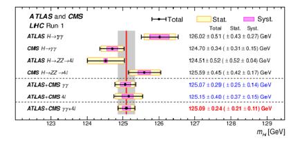 Lett. 114 (2015) 191803 arxiv:1503.