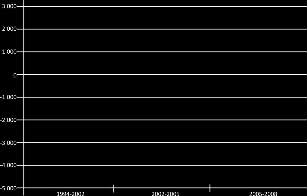 Emissão de CO 2 (Gg CO2.ano -1 ) Gráfico 1.