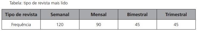 7º REVISA CAESP EXATAS Nome: N o Turma: 8 A Prof.