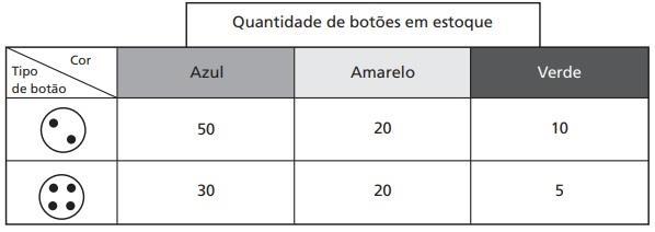 O gráfico que melhor representa os dados dessa tabela é: 03 (Gave-Portugal, adaptada) A bibliotecária de uma escola registrou o número de retiradas de livros pelos alunos em um mês letivo, como