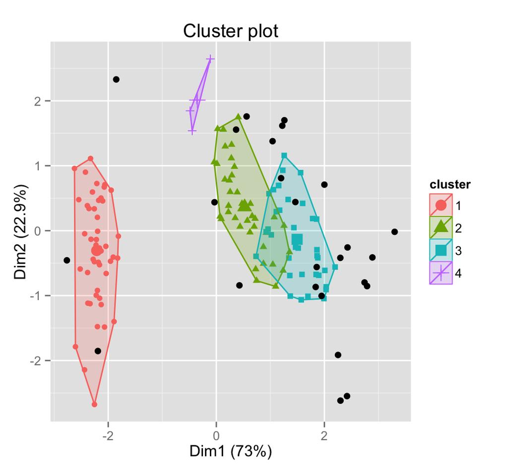 DBSCAN DBSCAN (Density-Based Spatial Clustering and Application with Noise) é um algoritmo de