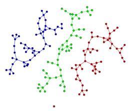 das redes finais geradas a partir da base de dados Gaussianas 1-2-3, quando a função