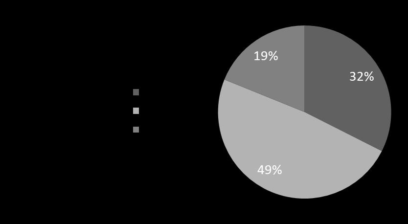 879 48% Micros