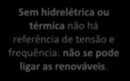 Turbina Eólica + - Vd Carga Sem hidrelétrica