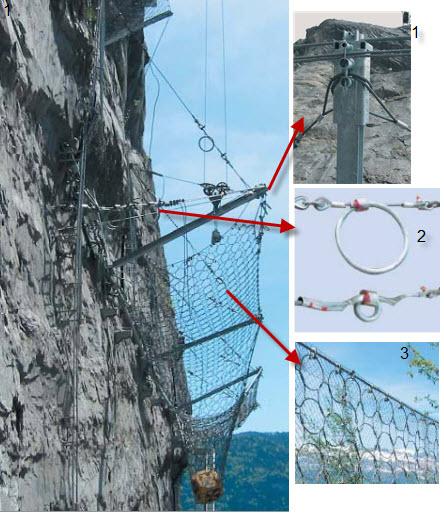 A primeira aplicação de barreiras dinâmicas composta por malha de cabos de aço foi realizada em 1951, com a finalidade de prevenção contra avalanches no vale Engadine, na Suiça, fabricada pelo grupo