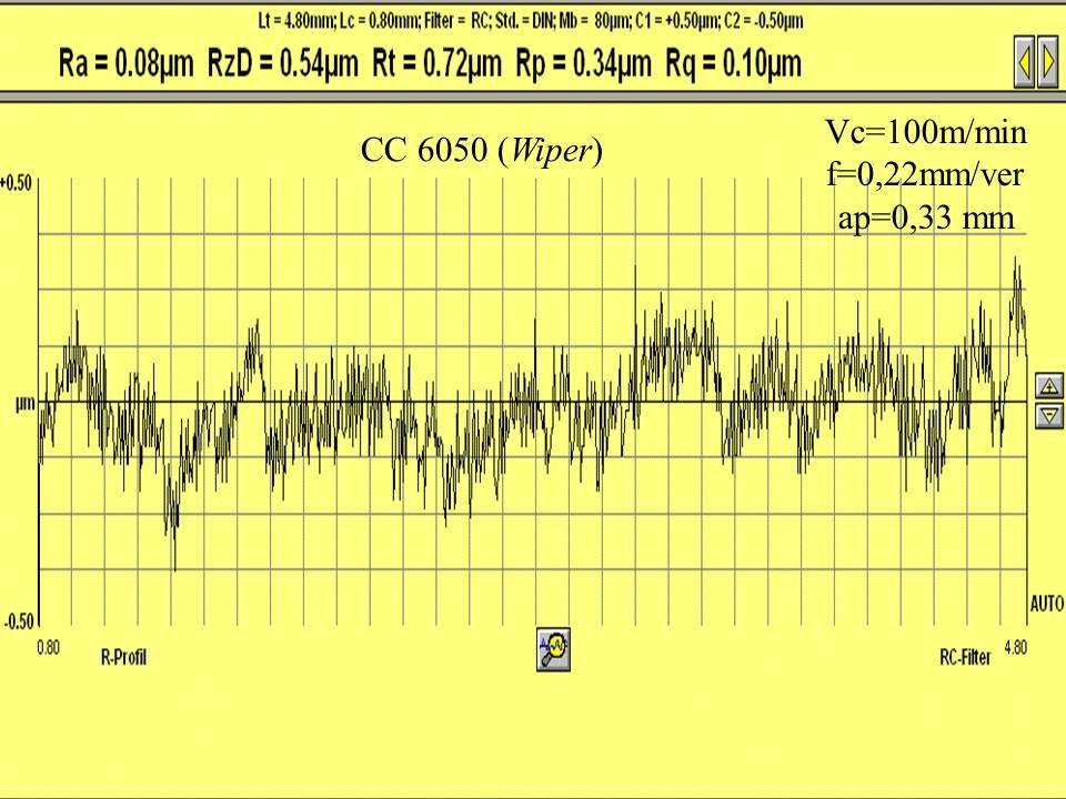 100 A Tabela 6.2 apresenta as respostas para os 19 experimentos realizados, em que se faz uma comparação entre os valores dos parâmetros adotados com as respostas obtidas. Tabela 6.2 Respostas da matriz experimental (CCD) ferramenta CC 6050 Wiper Experimento T (min) Tc (min) Tt (min) Kp (U$) Ra (m) Rt (m) MRR (cm 3 / min) Fr (N) Tpº (ºC) RD (db) EEC (cm 3 / N.