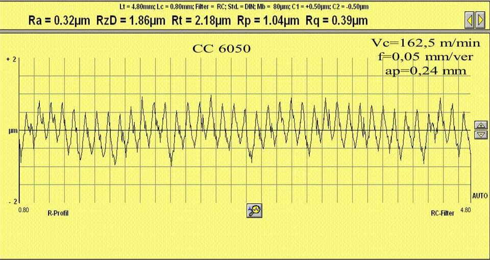 105 Tabela 6.4 Respostas da matriz experimental (CCD) ferramenta CC 6050. Experimento MRR EEC T Tc Tt Kp Ra Rt Fr Tpº RD (cm 3 / (cm 3 / (min) (min) (min) (U$) (m) (m) (N) (ºC) (db) min) N.