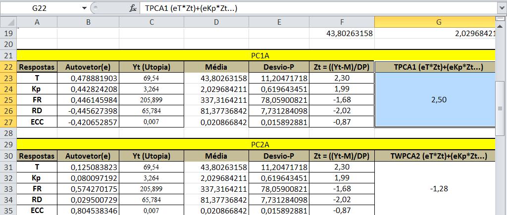 Figura A1