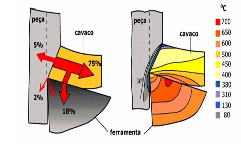 28 dos parâmetros de corte em usinagem. Os resultados definiram que a temperatura na interface ferramenta-cavaco pode ser utilizada para a previsão destes valores. List et al.