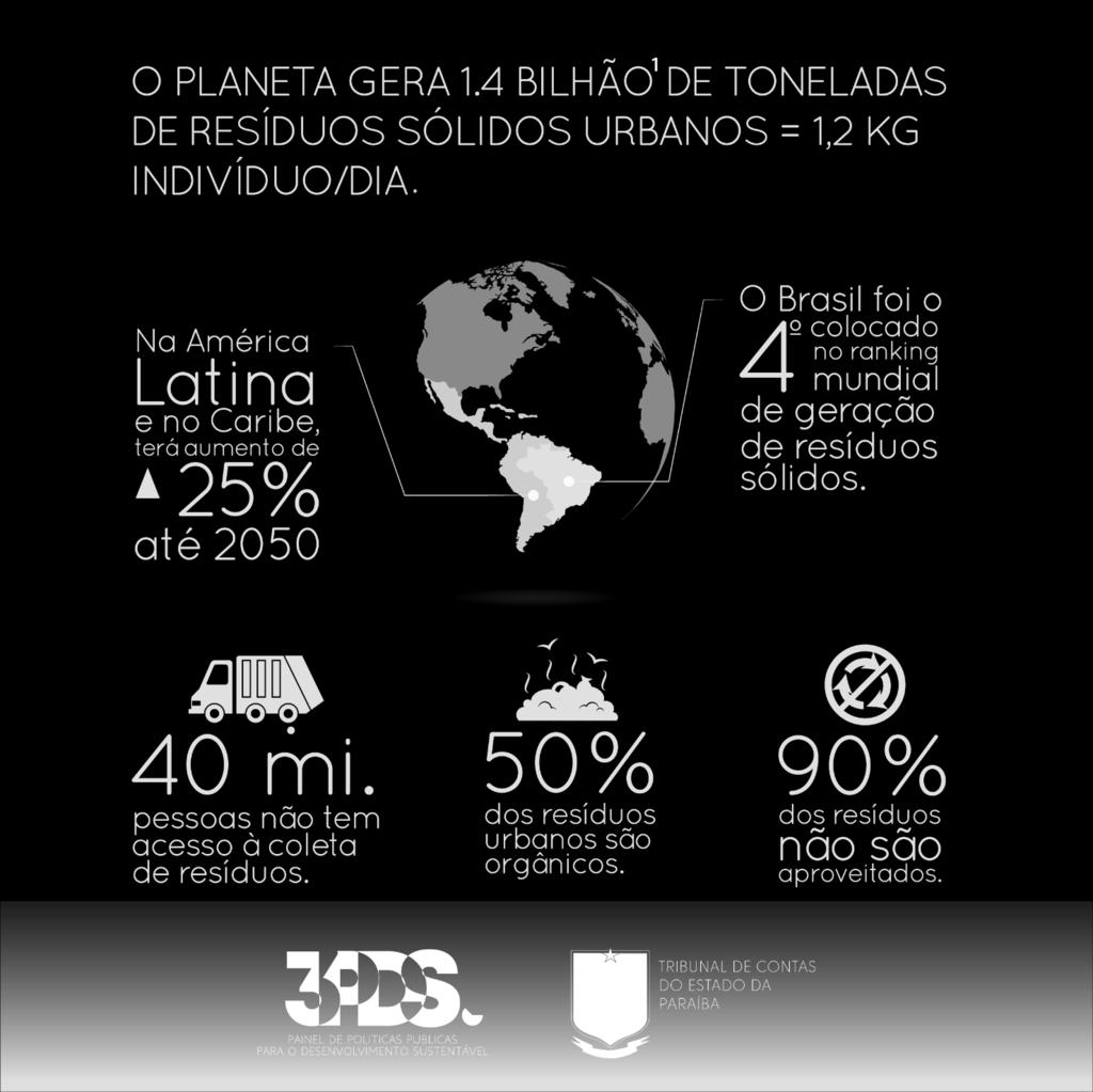 PANORAMA O Painel de Políticas Públicas para o Desenvolvimento Sustentável (3PDS) é uma iniciativa gerenciada por um corpo multidisciplinar de jovens profissionais comprometidos com a difusão de