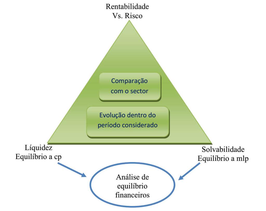 Metodologia de diagnóstico financeiro