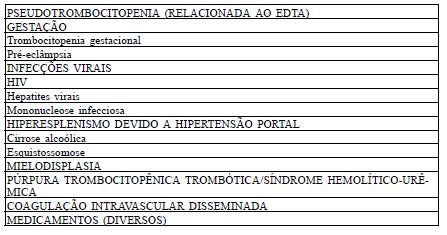 4 Diagnóstico O diagnóstico de PTI é de exclusão, sendo realizado com base na história clínica e no exame físico, além de hemograma completo e esfregaço de sangue periférico.