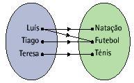 Os pontos do seu gráfico estão todos sobre uma reta que passa pela origem do