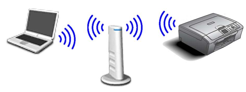 Instalar o Controlador e o Software Utilizar o Assistente de Configuração a partir do painel de controlo do menu LAN para a configuração de rede sem fios Importante Verifique se concluiu as