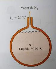 Exemplo 2 Um tanque esférico de diâmetro igual a 4m está exposto ao ar ambiente que se encontra a temperatura de 20 o C, com um coeficiente de transmissão de calor de 25W/m 2o C.