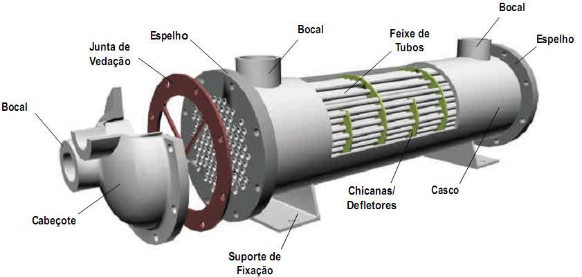 Trocador de calor casco e tubos Trocadores de calor casco e tubo consistem de uma série de tubos.