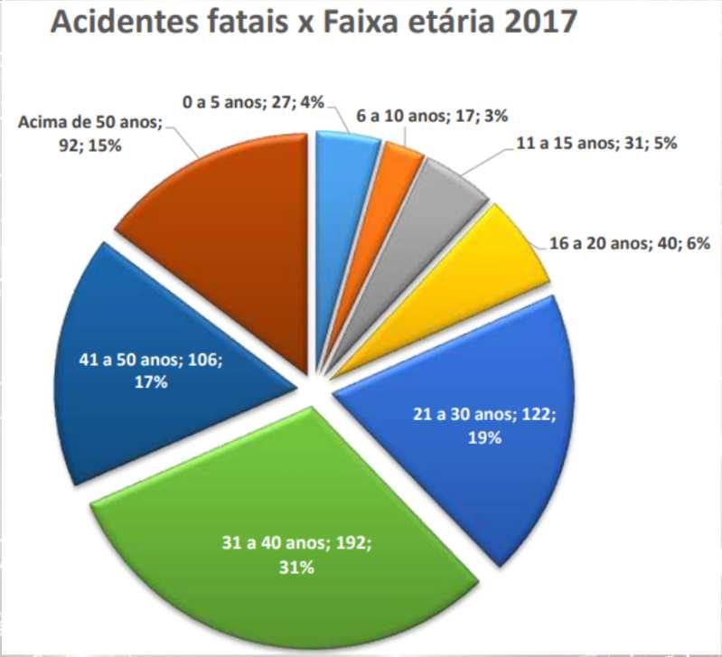 7 Fonte: ABRACOPEL Associação Brasileira de