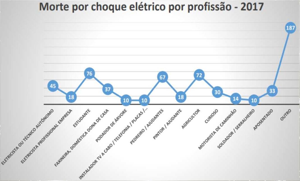 2018 8 Fonte: ABRACOPEL Associação Brasileira de 