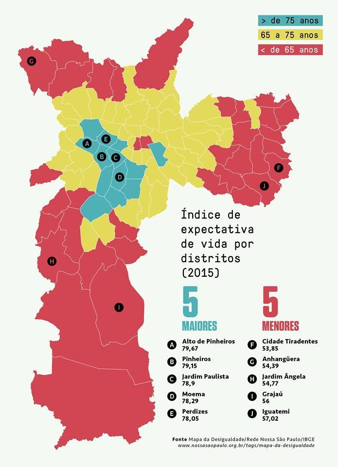 FIGURA 7 ÍNDICE DE EXPECTATIVA DE VIDA POR DISTRITO