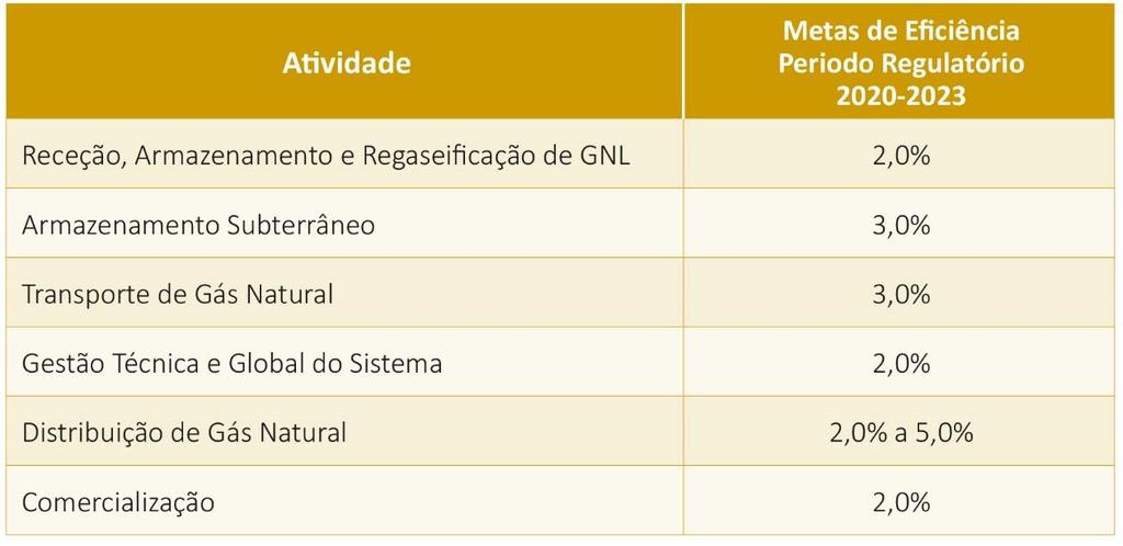 se, no entanto, que este ano o incremento da procura se verificou igualmente ao nível das infraestruturas de distribuição em média e baixa pressão.