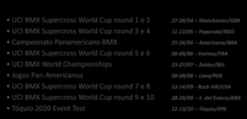 8 UCI BMX Supercross World Cup round 9 e 10 Tóquio 2020 Event Test 27-28/04 Manchester/GBR 11-12/05 Papendal/NED 25-26/05