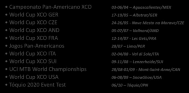 CALENDÁRIO 2019 MTB Campeonato Pan-Americano XCO World Cup XCO GER World Cup XCO CZE World Cup XCO AND World Cup XCO FRA Jogos Pan-Americanos World Cup XCO ITA World Cup XCO SUI UCI MTB World