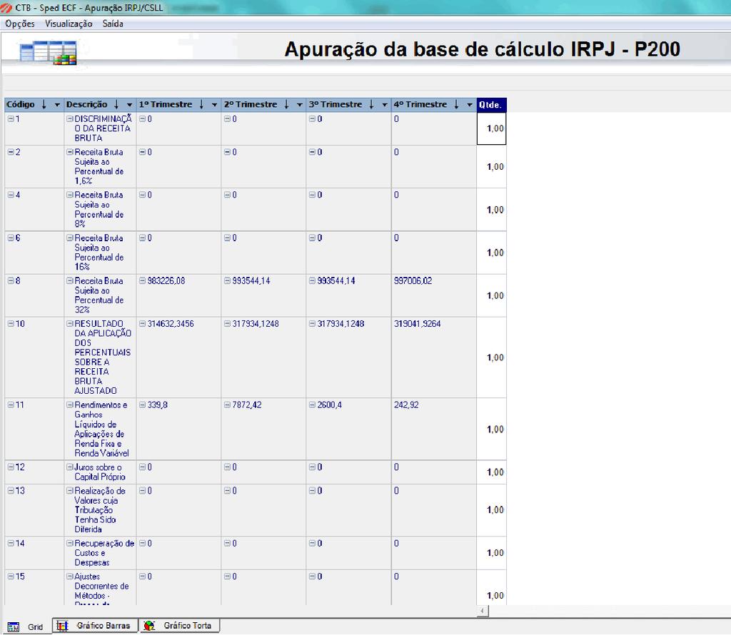 Onde encontrar: Procedimentos anuais > > Apuração IRRF/CSLL As abas P200, P300,