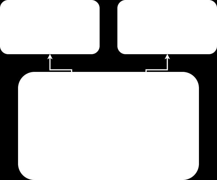 Figura 5: Diagrama de representação do ambiente de Testes. Fonte: Próprio Autor. 4.2 Ferramenta de Teste Como discutido na Seção 2.