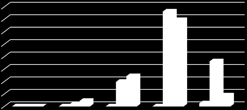 Quantidade de Erros 0 0 0 0 0 0 0 0 0 0 2 1 1 1.496 1.758 Quantidade de Erros 0 0 0 0 0 0 316 899 497 1.764 3.958 4.873 7.259 15.261 13.