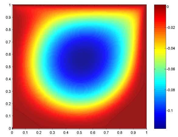 144 Com os resultados obtidos também ode-se visualizar as curvas de nível ara as linhas de corrente assim como os camos de velocidades, conforme ode ser observado nas figuras 6.3 e 6.