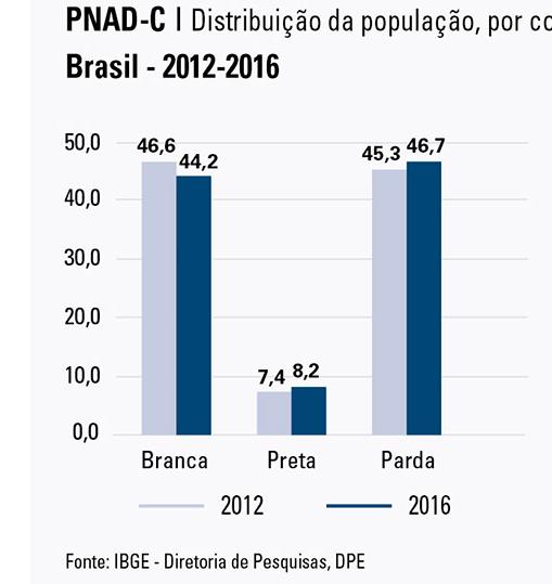 Geografia Aula XX DEMOGRAFIA BRASILEIRA DEMOGRAFIA BRASILEIRA População estimada [2018] 208.494.900 pessoas Homem 101.