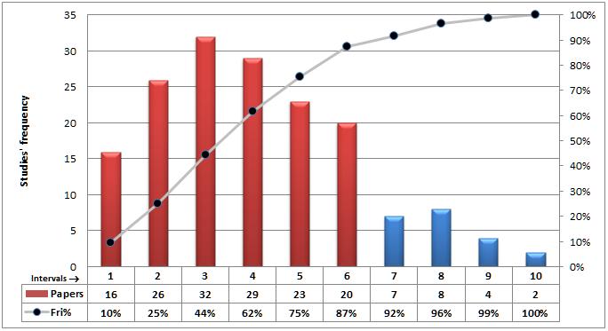 CAPÍTULO 3: ESTADO DA ARTE EM GOVERNANÇA ÁGIL 102 foram explicitados; e frequentemente as abordagens de coleta e análise de dados também não foram bem caracterizadas.