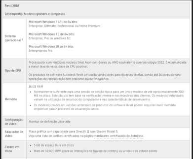 uma workstation com no mínimo 32 GB de memória.