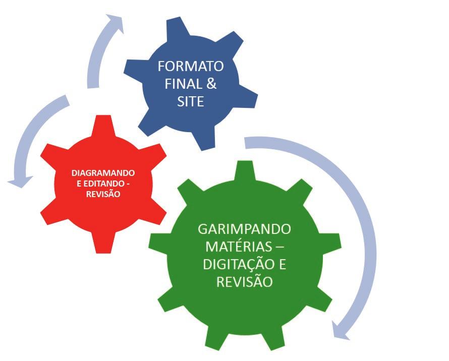 Linha de Produção do BAESP O BAESP é o Boletim Al-Anon do Estado de São Paulo. Notícias, relatos, convites, informações dos membros e servidores para todos nós.