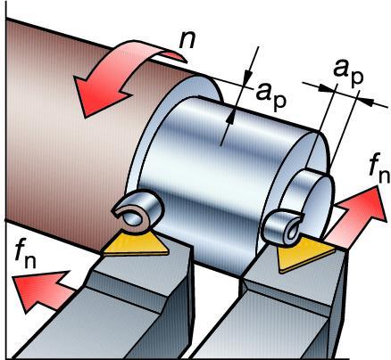 Figura 5 - Processo de torneamento (SANDVIK COROMANT. Manual Técnico de Usinagem, 2012, página, A11) 2.4.