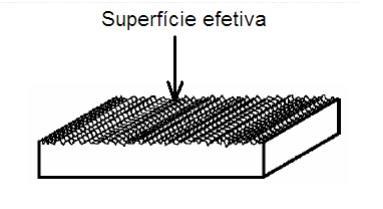 Figura 12 - Superfície geométrica (FILHO, 2011 página 5) Superfície real é a que que limita o corpo e separa do meio que o envolve. É a superfície que resulta do método empregado na sua produção.