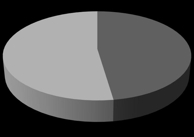 6 2. DADOS COLETADOS DA AVALIAÇÃO GERAL DO CURSO PELOS ALUNOS DA GRADUAÇÃO DO CEFET-MG No primeiro semestre de 2018, o questionário de Avaliação Geral do Curso foi respondido por 128 alunos de