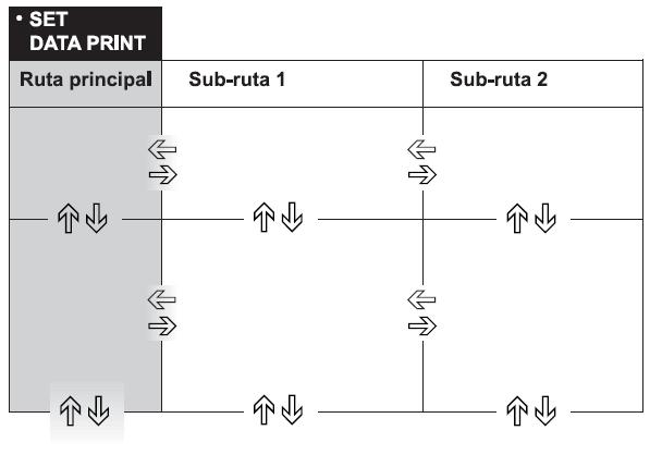 4.2 Princípio de manuseamento do menu O menu de configuração e o menu de aplicações compõem-se de uma rota principal e duas sub-rotas, no máximo, nas quais são definidos os parâmetros para várias