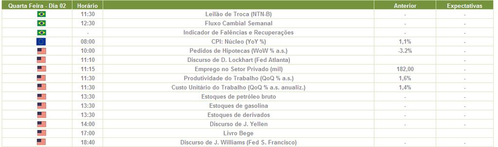 MACROECONÔMICA 30