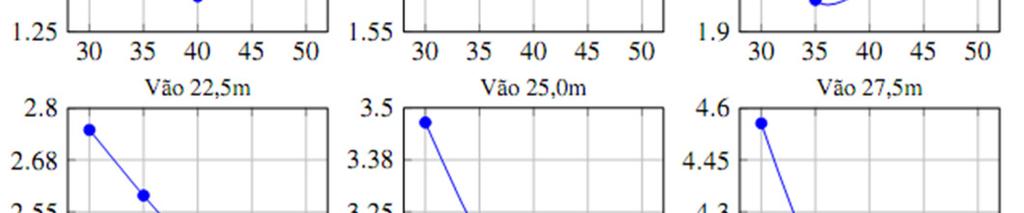 Monografia de Projeto de Graduação, Curso de Engenharia Civil da UFC, 2016. VASCONCELOS, A. C., O Concreto no Brasil, volume 1, Ed.