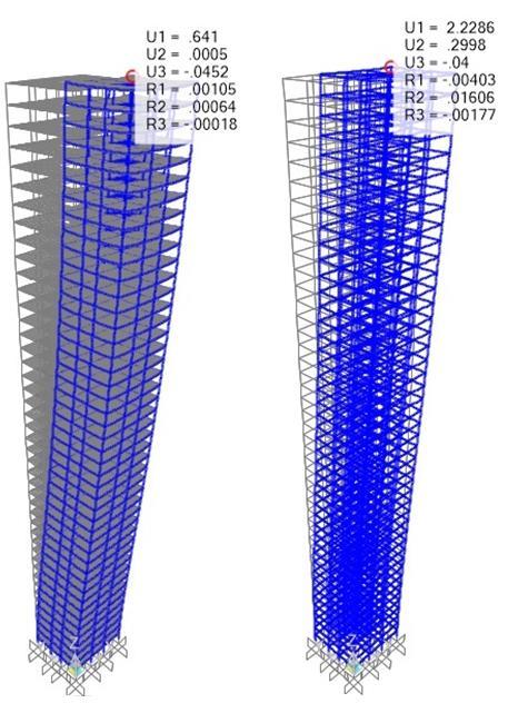 106 Figura 4.5: Deslocabilidades do edifício com Sistema Rígido na altura de 135,0m.