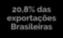 22 Características Gerais Em 2018... 50 Número de commodities minerais com reserva conhecida 2,7 mi Empregos diretos e indiretos 9.